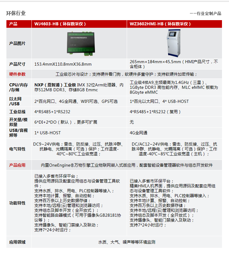 環保行業4603-3602.png
